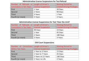 OVI-Related-Suspensions-300x207